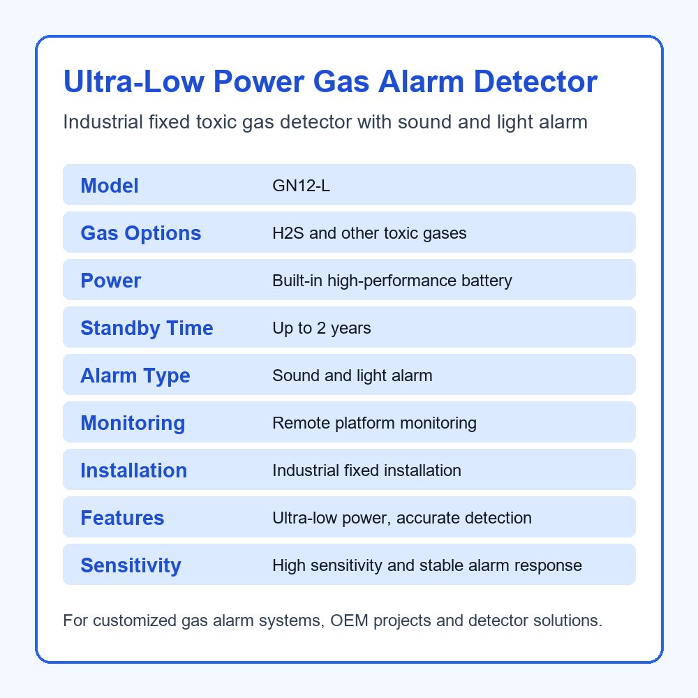 ultra low power industrial fixed toxic gas alarm detector h2s lithium battery safety remote monitor ultra low power industrial fixed toxic gas alarm detector h2s lithium battery safety remote monitor