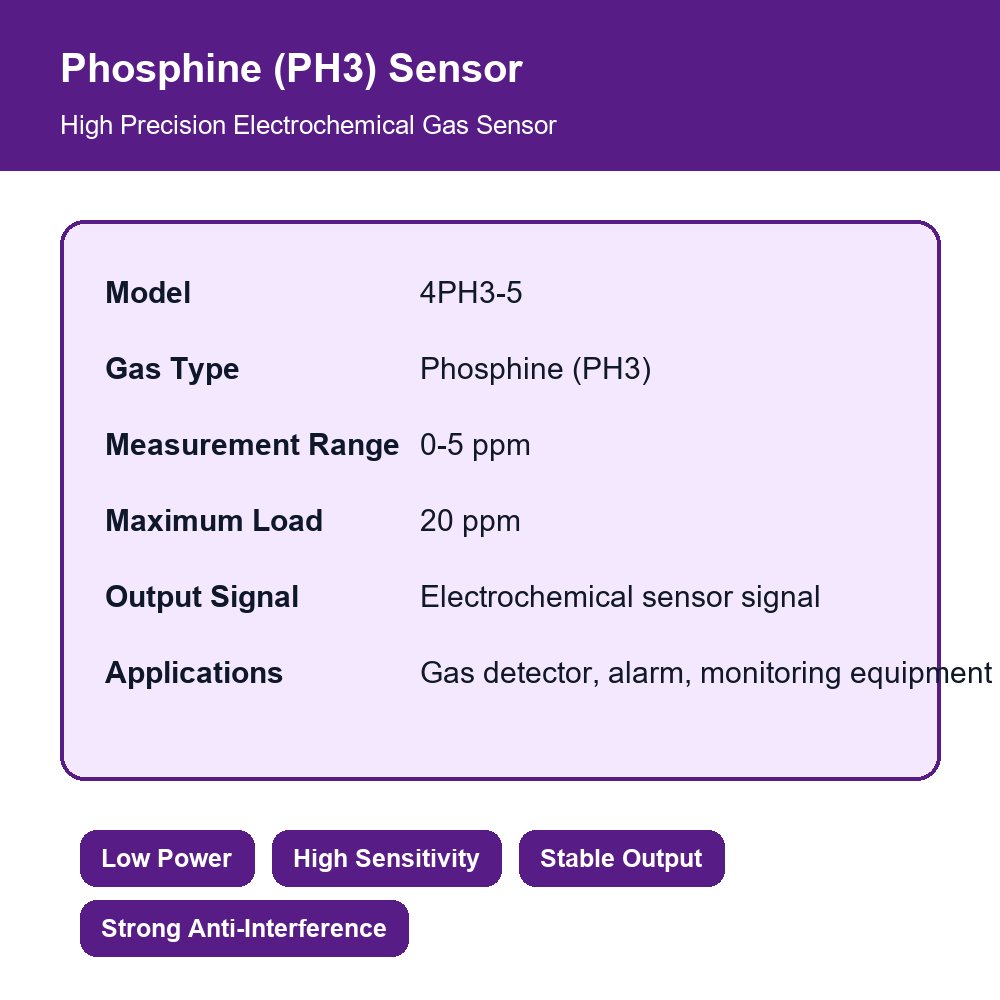 4ph3 5 phosphine (ph3) sensor high precision electrochemical gas detection sensor 4ph3 5 phosphine (ph3) sensor high precision electrochemical gas detection sensor
