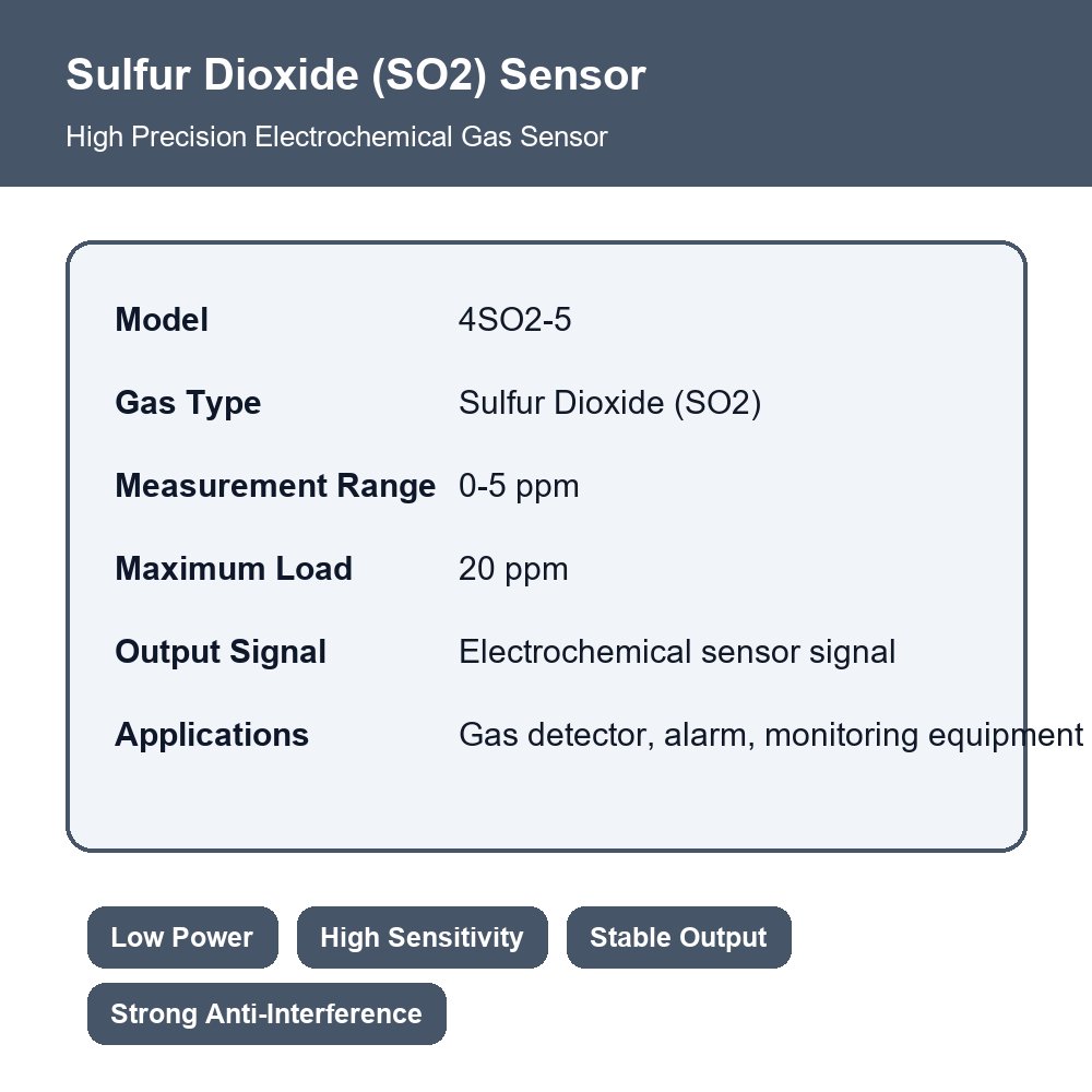 4so2 5 sulfur dioxide (so2) sensor high precision electrochemical gas detection sensor 4so2 5 sulfur dioxide (so2) sensor high precision electrochemical gas detection sensor