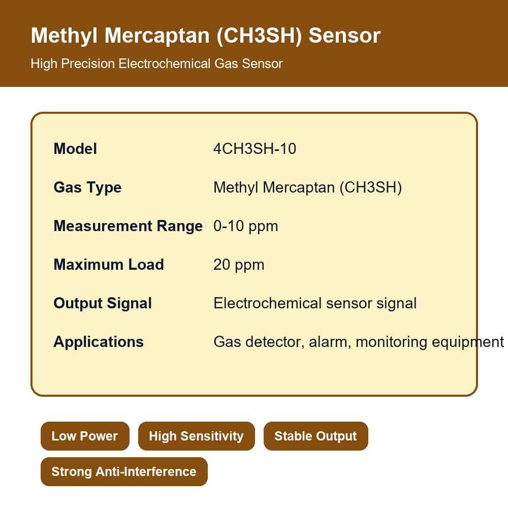 4ch3sh 10 methyl mercaptan (ch3sh) sensor high precision electrochemical gas detection sensor 4ch3sh 10 methyl mercaptan (ch3sh) sensor high precision electrochemical gas detection sensor